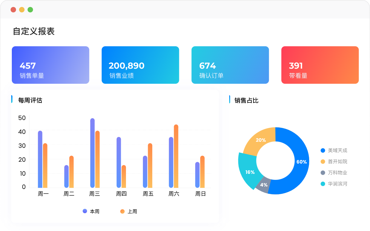 低代码平台搭建自界说表单